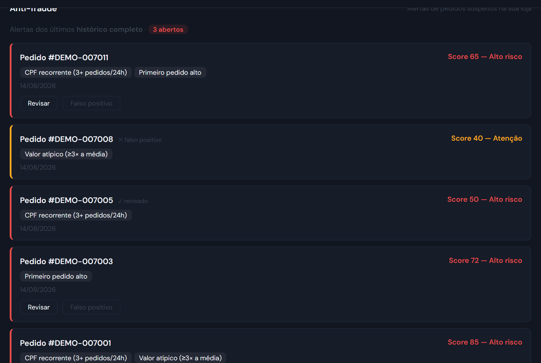 Painel — lista de alertas anti-fraude com scores variados